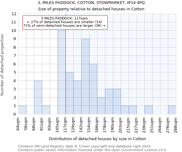 3, MILES PADDOCK, COTTON, STOWMARKET, IP14 4PQ: Size of property relative to detached houses in Cotton