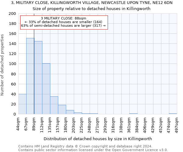 3, MILITARY CLOSE, KILLINGWORTH VILLAGE, NEWCASTLE UPON TYNE, NE12 6DN: Size of property relative to detached houses in Killingworth