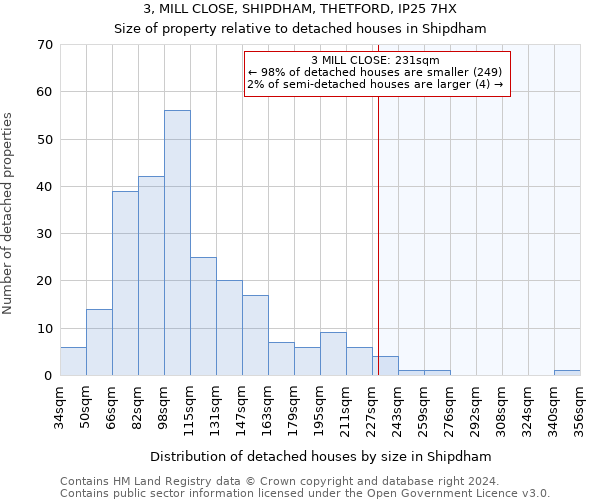 3, MILL CLOSE, SHIPDHAM, THETFORD, IP25 7HX: Size of property relative to detached houses in Shipdham