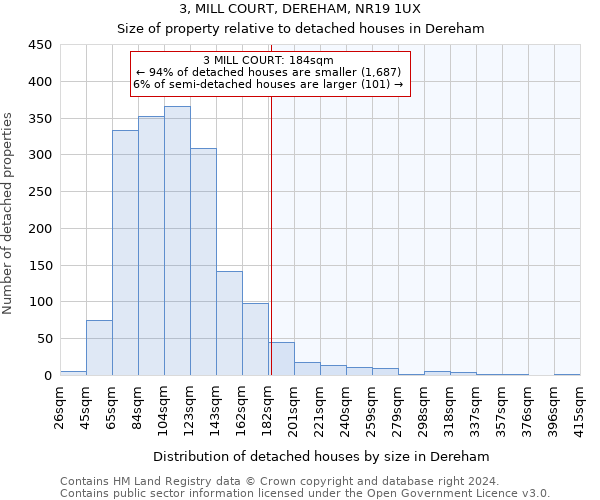 3, MILL COURT, DEREHAM, NR19 1UX: Size of property relative to detached houses in Dereham