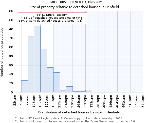 3, MILL DRIVE, HENFIELD, BN5 9RY: Size of property relative to detached houses in Henfield