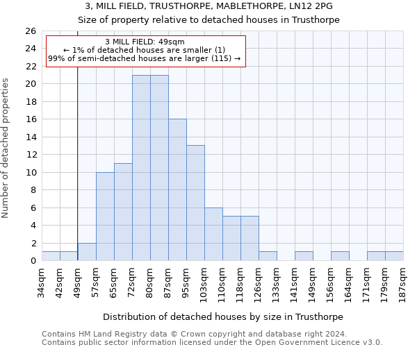 3, MILL FIELD, TRUSTHORPE, MABLETHORPE, LN12 2PG: Size of property relative to detached houses in Trusthorpe