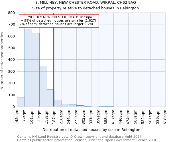 3, MILL HEY, NEW CHESTER ROAD, WIRRAL, CH62 9AG: Size of property relative to detached houses in Bebington