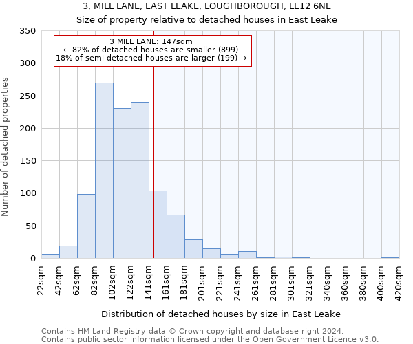 3, MILL LANE, EAST LEAKE, LOUGHBOROUGH, LE12 6NE: Size of property relative to detached houses in East Leake