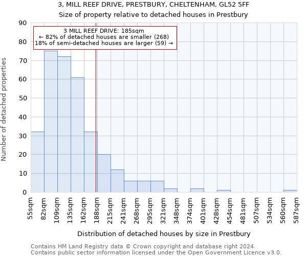 3, MILL REEF DRIVE, PRESTBURY, CHELTENHAM, GL52 5FF: Size of property relative to detached houses in Prestbury