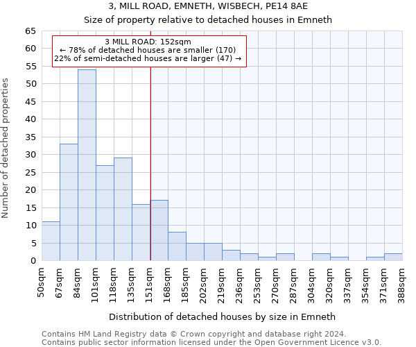 3, MILL ROAD, EMNETH, WISBECH, PE14 8AE: Size of property relative to detached houses in Emneth