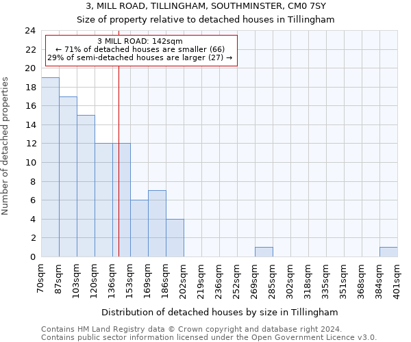 3, MILL ROAD, TILLINGHAM, SOUTHMINSTER, CM0 7SY: Size of property relative to detached houses in Tillingham