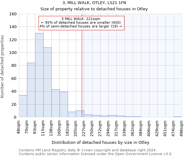 3, MILL WALK, OTLEY, LS21 1FN: Size of property relative to detached houses in Otley