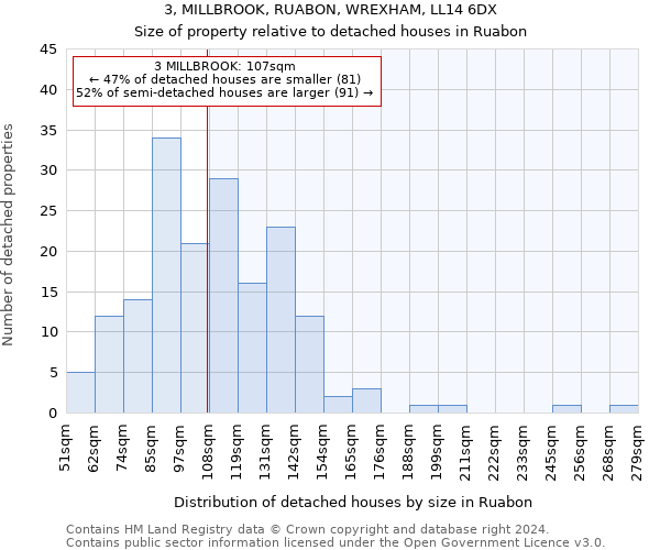 3, MILLBROOK, RUABON, WREXHAM, LL14 6DX: Size of property relative to detached houses in Ruabon