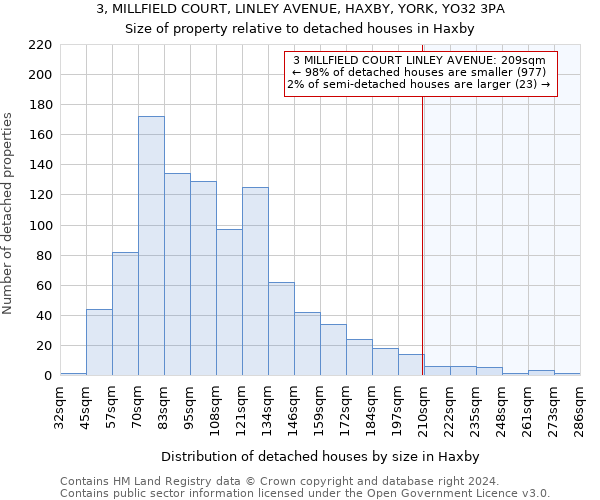 3, MILLFIELD COURT, LINLEY AVENUE, HAXBY, YORK, YO32 3PA: Size of property relative to detached houses in Haxby