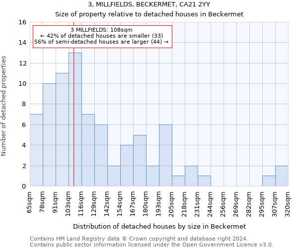 3, MILLFIELDS, BECKERMET, CA21 2YY: Size of property relative to detached houses in Beckermet