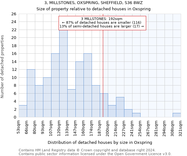 3, MILLSTONES, OXSPRING, SHEFFIELD, S36 8WZ: Size of property relative to detached houses in Oxspring