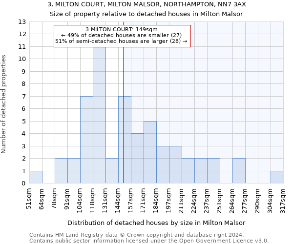 3, MILTON COURT, MILTON MALSOR, NORTHAMPTON, NN7 3AX: Size of property relative to detached houses in Milton Malsor