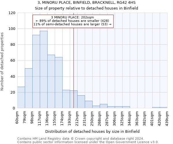 3, MINORU PLACE, BINFIELD, BRACKNELL, RG42 4HS: Size of property relative to detached houses in Binfield