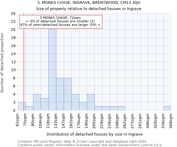 3, MONKS CHASE, INGRAVE, BRENTWOOD, CM13 3QU: Size of property relative to detached houses in Ingrave