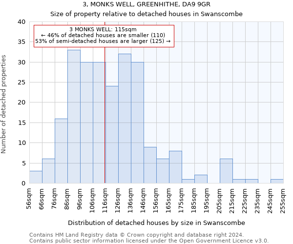 3, MONKS WELL, GREENHITHE, DA9 9GR: Size of property relative to detached houses in Swanscombe