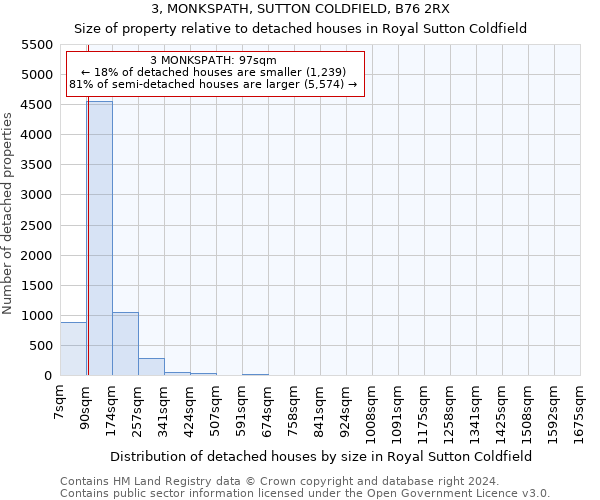 3, MONKSPATH, SUTTON COLDFIELD, B76 2RX: Size of property relative to detached houses in Royal Sutton Coldfield