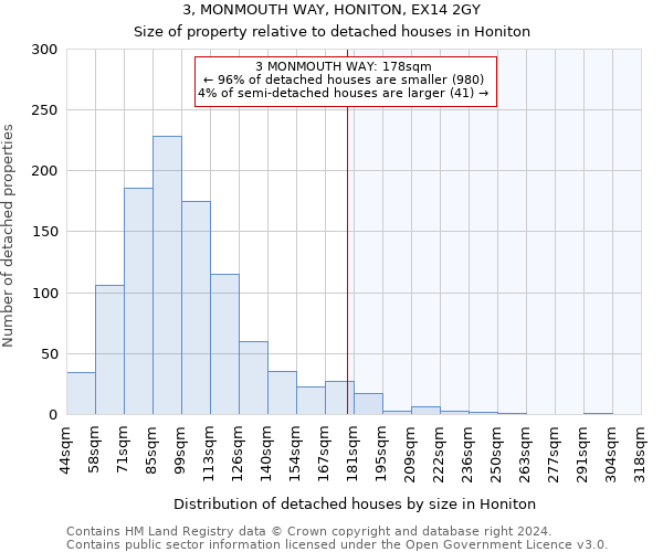 3, MONMOUTH WAY, HONITON, EX14 2GY: Size of property relative to detached houses in Honiton