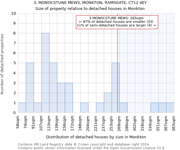 3, MONOCSTUNE MEWS, MONKTON, RAMSGATE, CT12 4EY: Size of property relative to detached houses in Monkton