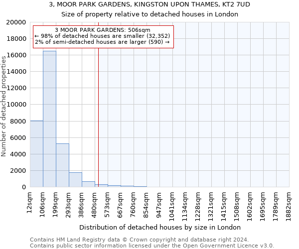 3, MOOR PARK GARDENS, KINGSTON UPON THAMES, KT2 7UD: Size of property relative to detached houses in London