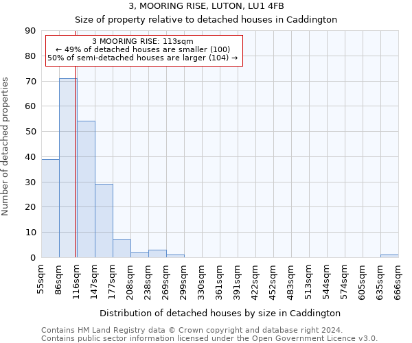 3, MOORING RISE, LUTON, LU1 4FB: Size of property relative to detached houses in Caddington