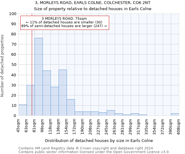 3, MORLEYS ROAD, EARLS COLNE, COLCHESTER, CO6 2NT: Size of property relative to detached houses in Earls Colne