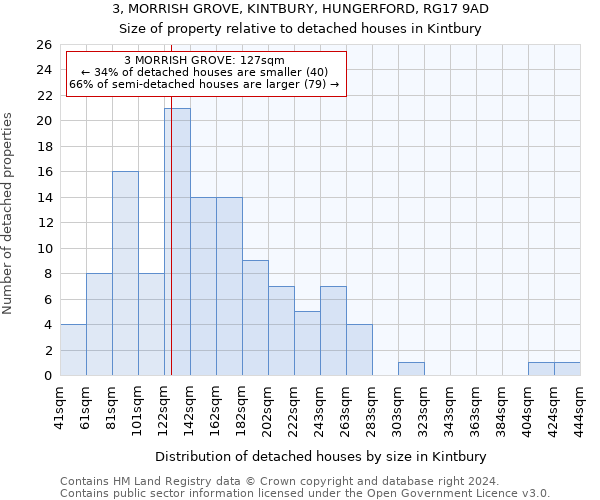 3, MORRISH GROVE, KINTBURY, HUNGERFORD, RG17 9AD: Size of property relative to detached houses in Kintbury