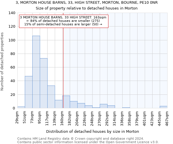 3, MORTON HOUSE BARNS, 33, HIGH STREET, MORTON, BOURNE, PE10 0NR: Size of property relative to detached houses in Morton