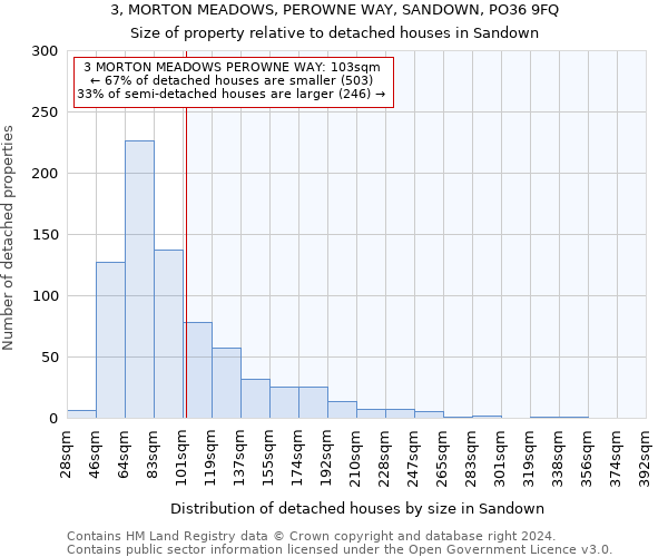 3, MORTON MEADOWS, PEROWNE WAY, SANDOWN, PO36 9FQ: Size of property relative to detached houses in Sandown