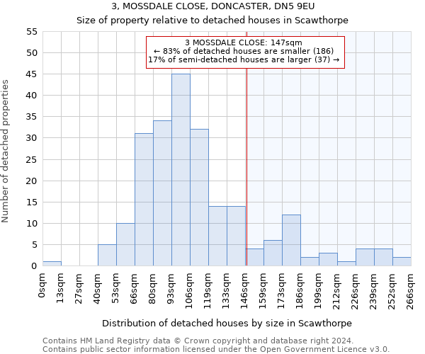 3, MOSSDALE CLOSE, DONCASTER, DN5 9EU: Size of property relative to detached houses in Scawthorpe