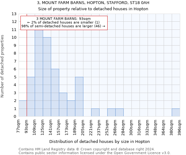 3, MOUNT FARM BARNS, HOPTON, STAFFORD, ST18 0AH: Size of property relative to detached houses in Hopton