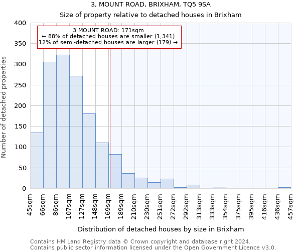 3, MOUNT ROAD, BRIXHAM, TQ5 9SA: Size of property relative to detached houses in Brixham