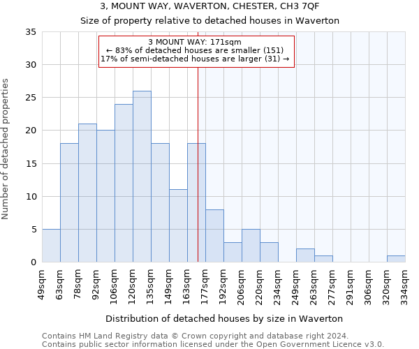 3, MOUNT WAY, WAVERTON, CHESTER, CH3 7QF: Size of property relative to detached houses in Waverton