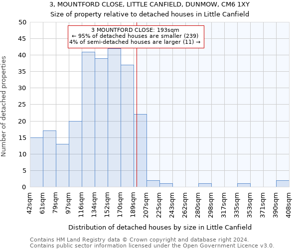 3, MOUNTFORD CLOSE, LITTLE CANFIELD, DUNMOW, CM6 1XY: Size of property relative to detached houses in Little Canfield