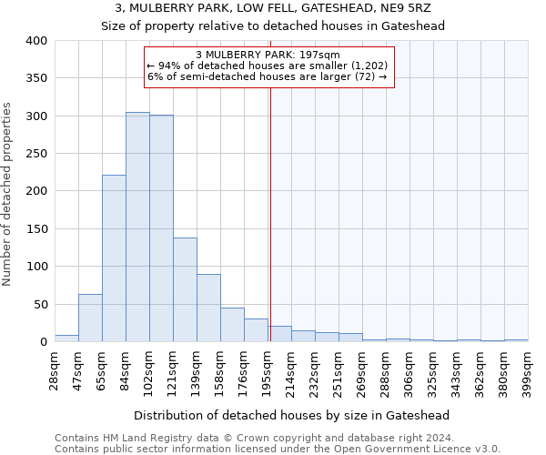 3, MULBERRY PARK, LOW FELL, GATESHEAD, NE9 5RZ: Size of property relative to detached houses in Gateshead