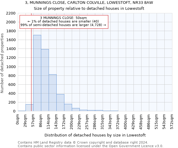 3, MUNNINGS CLOSE, CARLTON COLVILLE, LOWESTOFT, NR33 8AW: Size of property relative to detached houses in Lowestoft