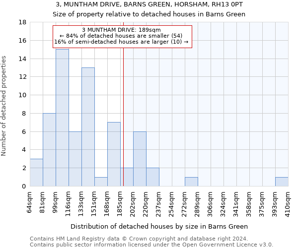 3, MUNTHAM DRIVE, BARNS GREEN, HORSHAM, RH13 0PT: Size of property relative to detached houses in Barns Green