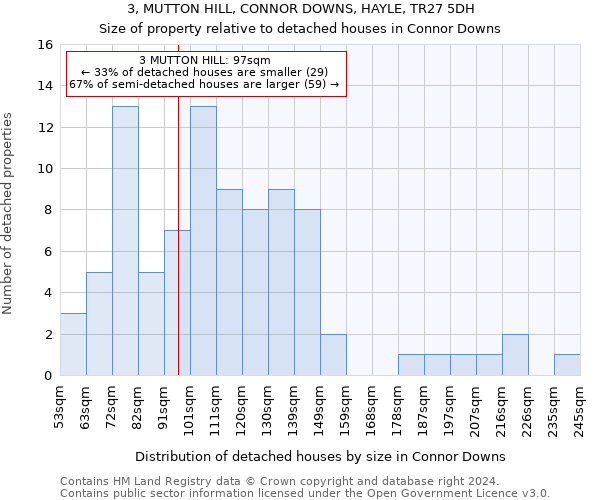 3, MUTTON HILL, CONNOR DOWNS, HAYLE, TR27 5DH: Size of property relative to detached houses in Connor Downs