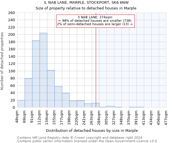 3, NAB LANE, MARPLE, STOCKPORT, SK6 6NW: Size of property relative to detached houses in Marple