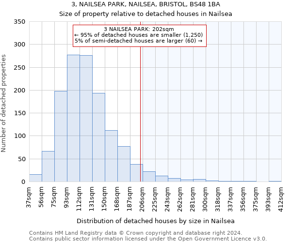 3, NAILSEA PARK, NAILSEA, BRISTOL, BS48 1BA: Size of property relative to detached houses in Nailsea