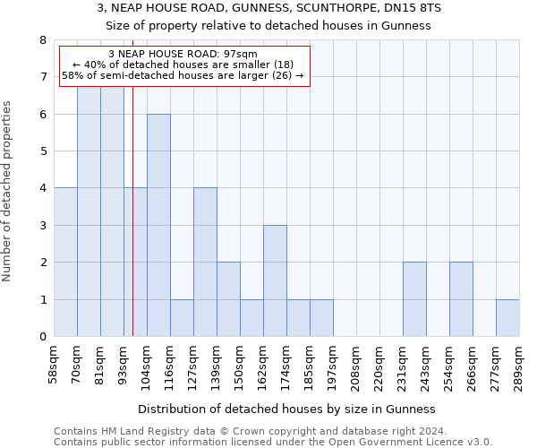 3, NEAP HOUSE ROAD, GUNNESS, SCUNTHORPE, DN15 8TS: Size of property relative to detached houses in Gunness