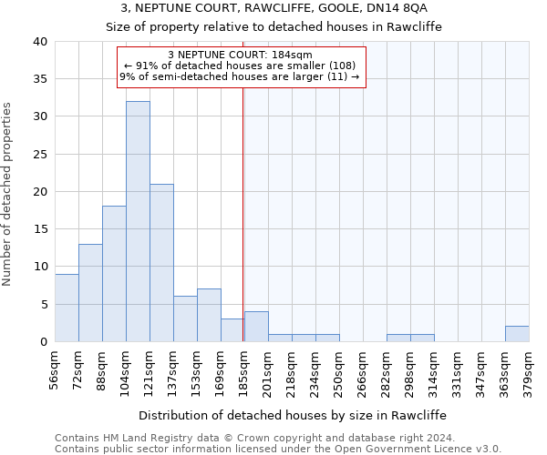 3, NEPTUNE COURT, RAWCLIFFE, GOOLE, DN14 8QA: Size of property relative to detached houses in Rawcliffe