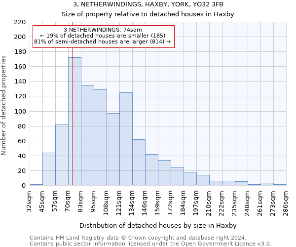 3, NETHERWINDINGS, HAXBY, YORK, YO32 3FB: Size of property relative to detached houses in Haxby