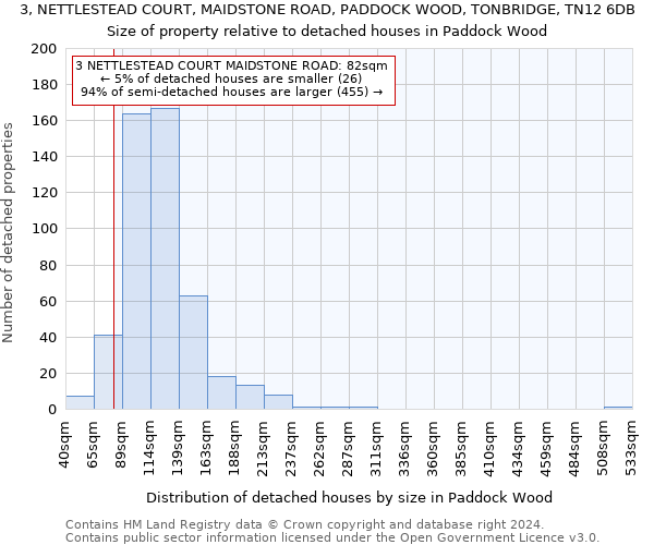 3, NETTLESTEAD COURT, MAIDSTONE ROAD, PADDOCK WOOD, TONBRIDGE, TN12 6DB: Size of property relative to detached houses in Paddock Wood