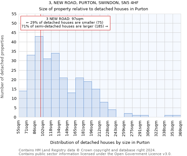 3, NEW ROAD, PURTON, SWINDON, SN5 4HF: Size of property relative to detached houses in Purton