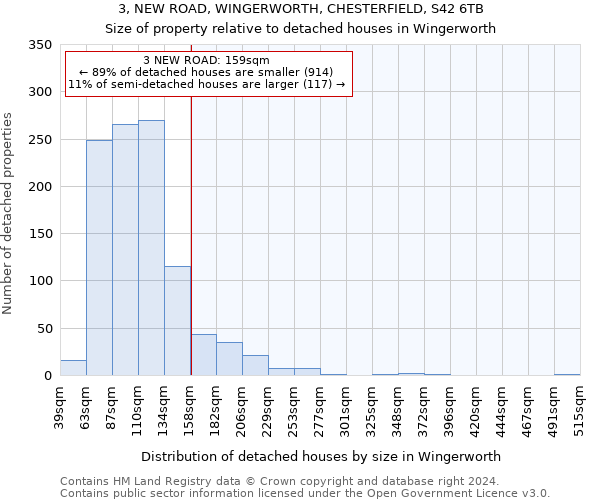 3, NEW ROAD, WINGERWORTH, CHESTERFIELD, S42 6TB: Size of property relative to detached houses in Wingerworth