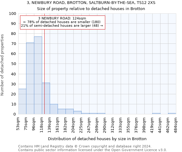 3, NEWBURY ROAD, BROTTON, SALTBURN-BY-THE-SEA, TS12 2XS: Size of property relative to detached houses in Brotton