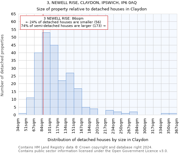 3, NEWELL RISE, CLAYDON, IPSWICH, IP6 0AQ: Size of property relative to detached houses in Claydon