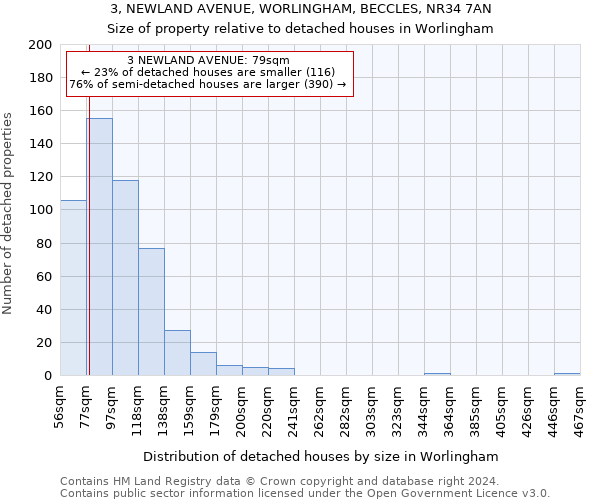 3, NEWLAND AVENUE, WORLINGHAM, BECCLES, NR34 7AN: Size of property relative to detached houses in Worlingham