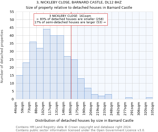 3, NICKLEBY CLOSE, BARNARD CASTLE, DL12 8HZ: Size of property relative to detached houses in Barnard Castle